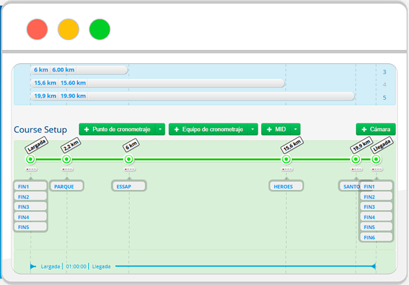 Dashboard ChronoTrack Live